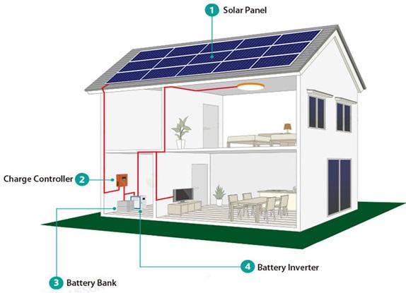 off-grid-panel