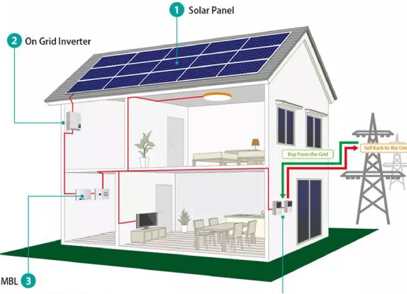 on-gird-solar